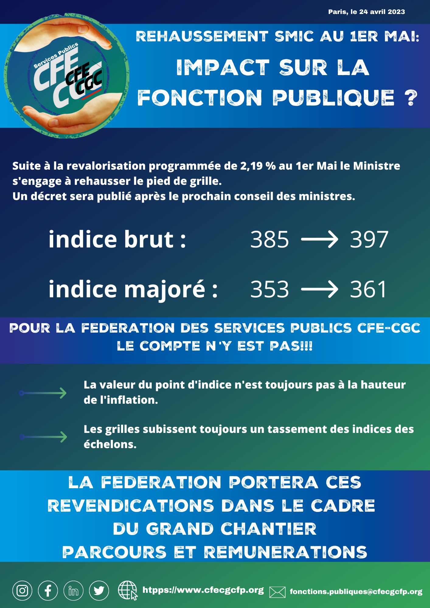 Rehaussement du SMIC au 1er Mai.