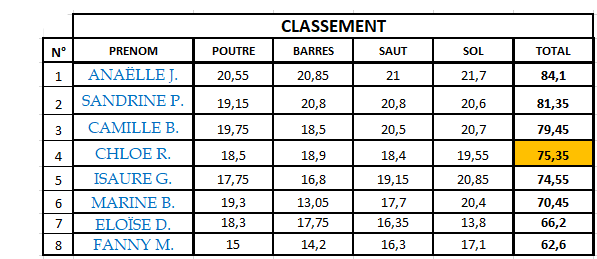 Finale ainees