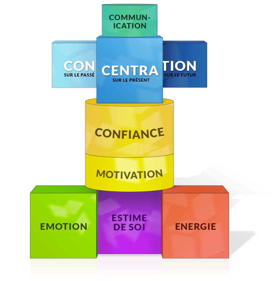 Modele-de-performance-mentale-methode-target4