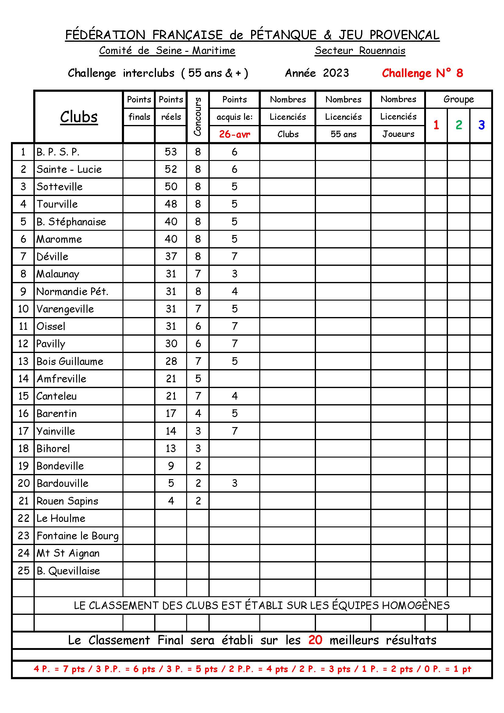 23-04-26-Classement-2023