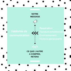 Communication & Respiration : quels liens ?