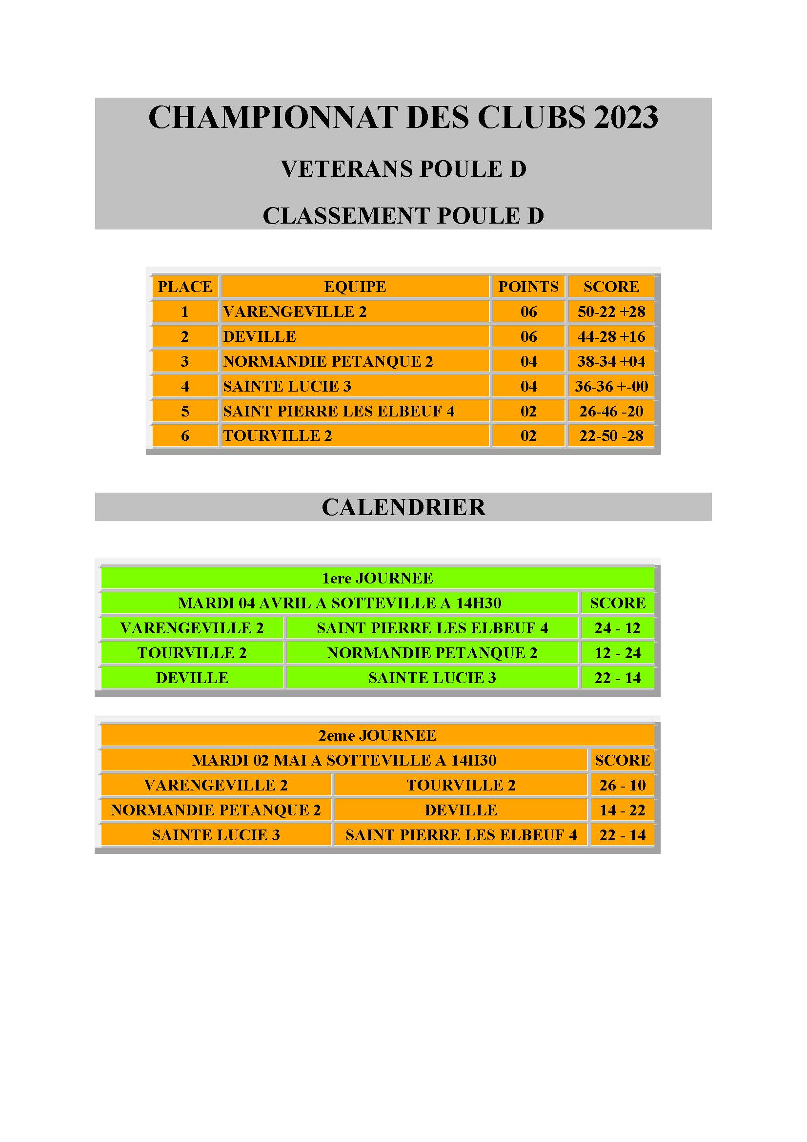 Championnat des clubs 2023 groupe d