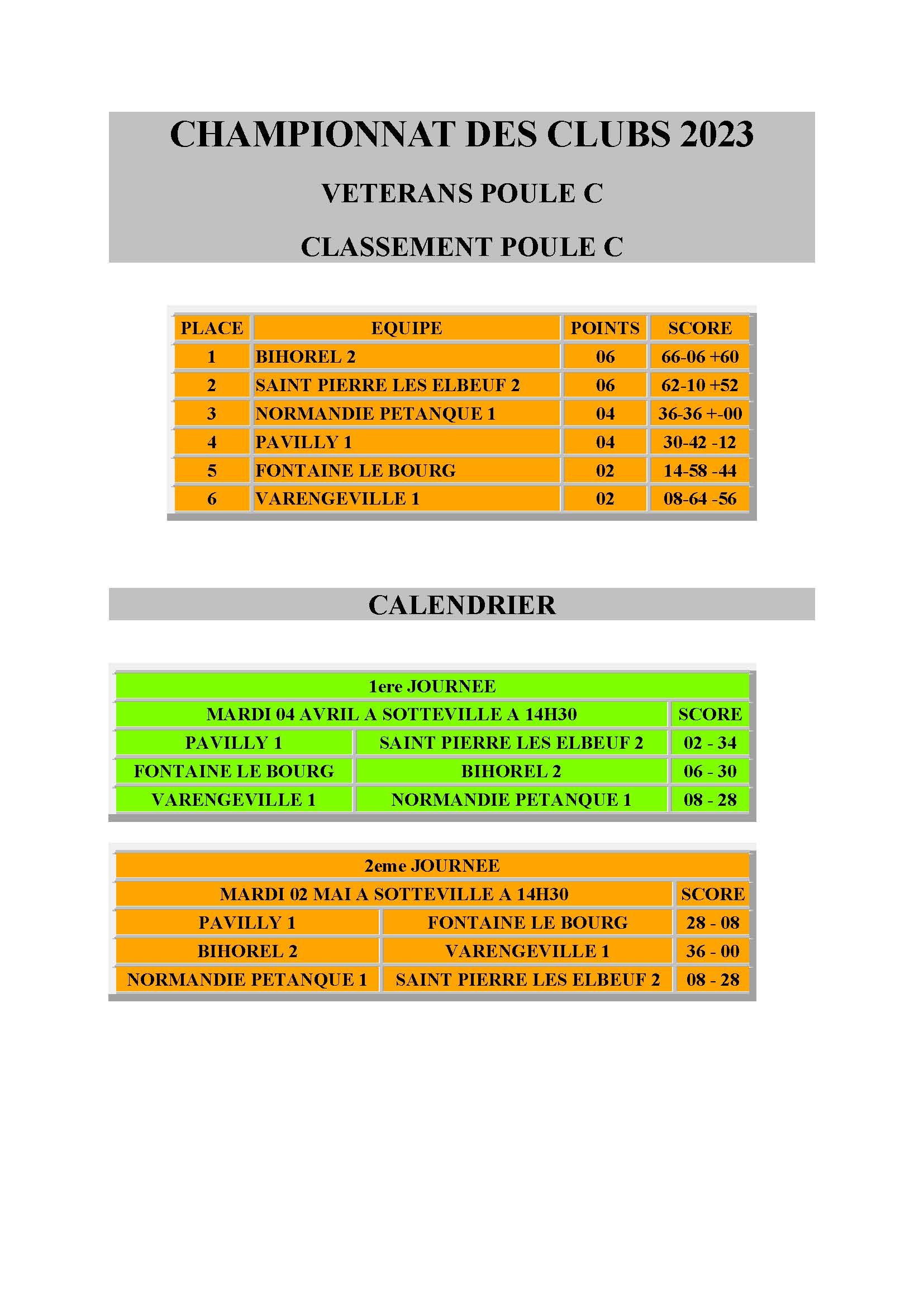 Championnat des clubs 2023 groupe c
