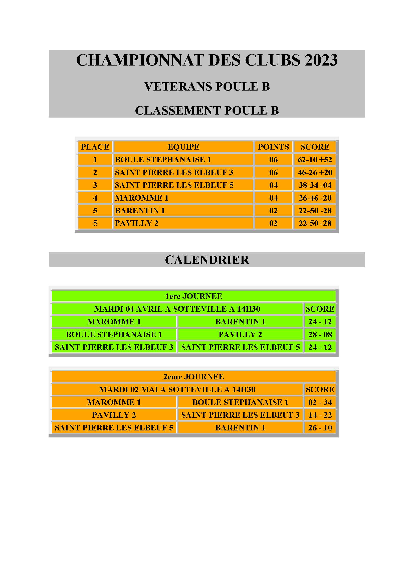 Championnat des clubs 2023 groupe b