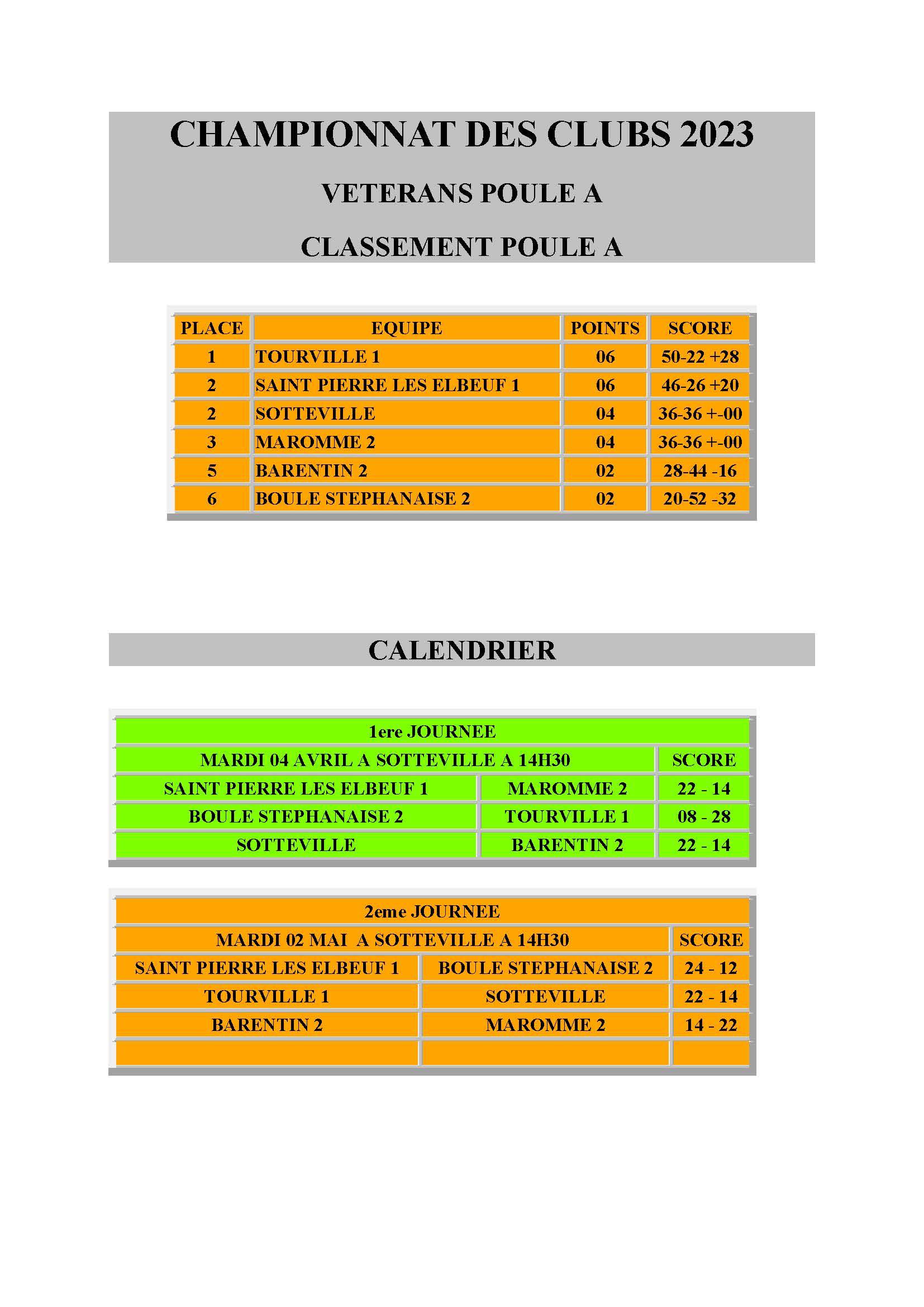 Championnat des clubs 2023 groupe a