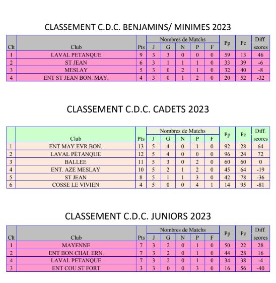Resultats-cdc-jeunes