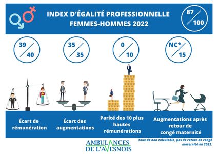 Index-d-egalite-professionnelle-femmes-hommes