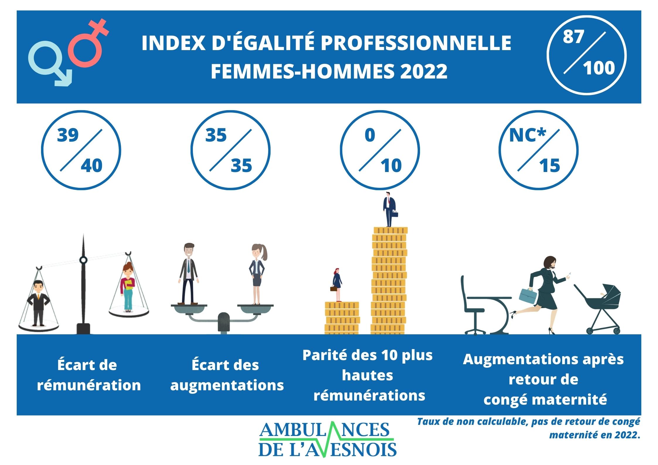 Index-d-egalite-professionnelle-femmes-hommes