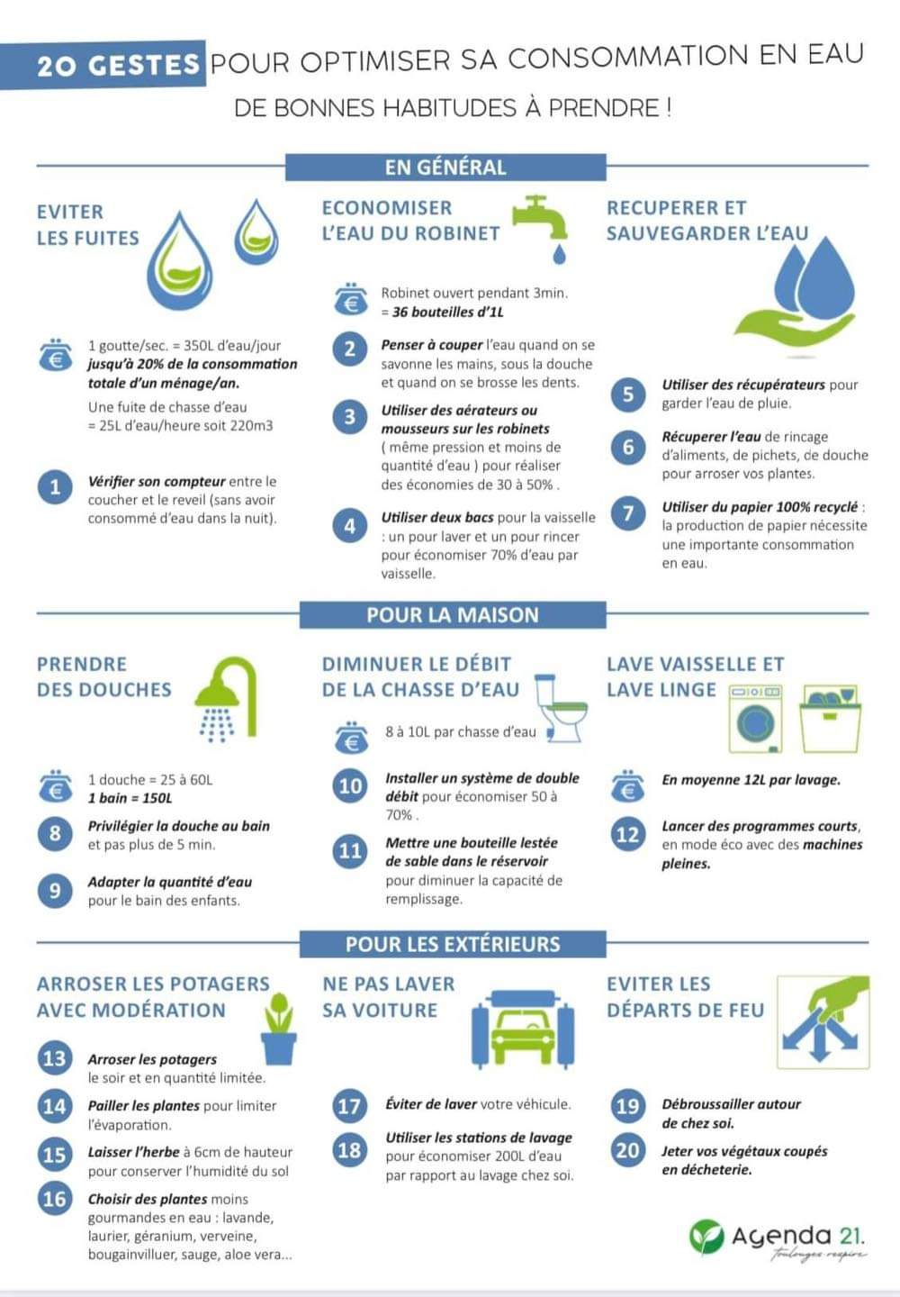 Affiche-economie-d-eau