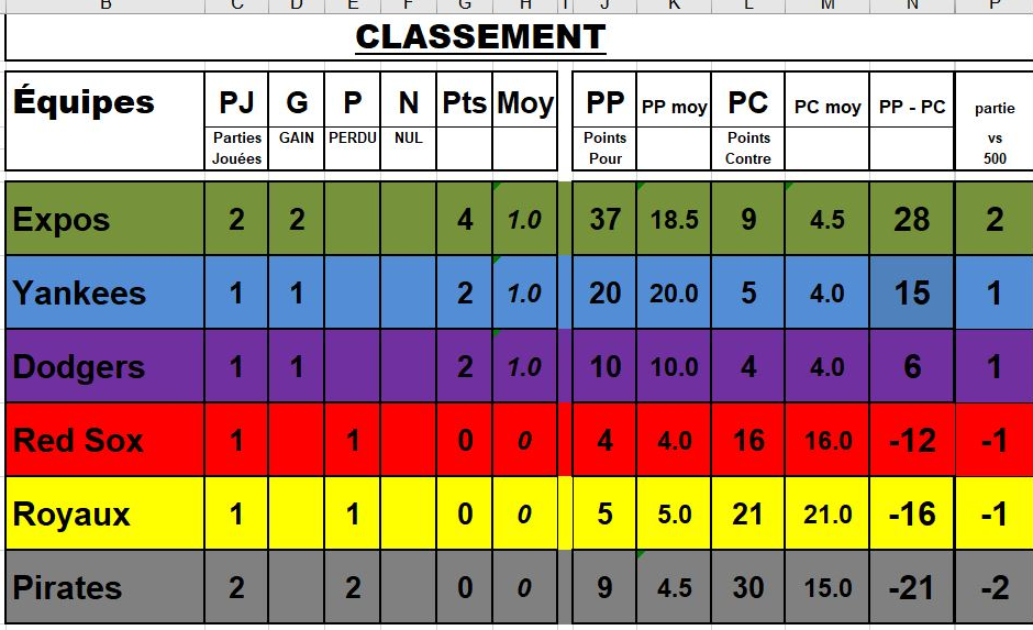 Classement-19-mai-2023-2