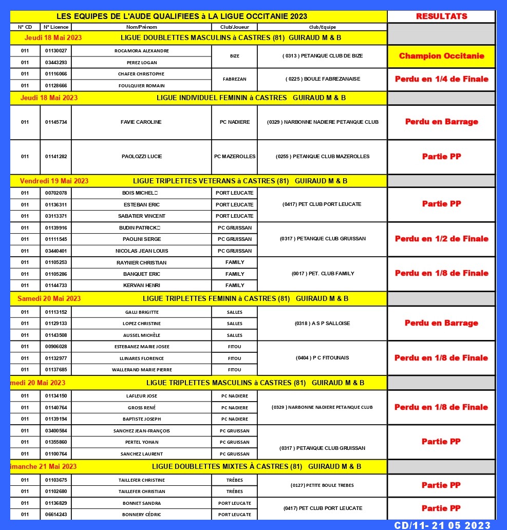 LIGUE-Resultats-2023 page-0001