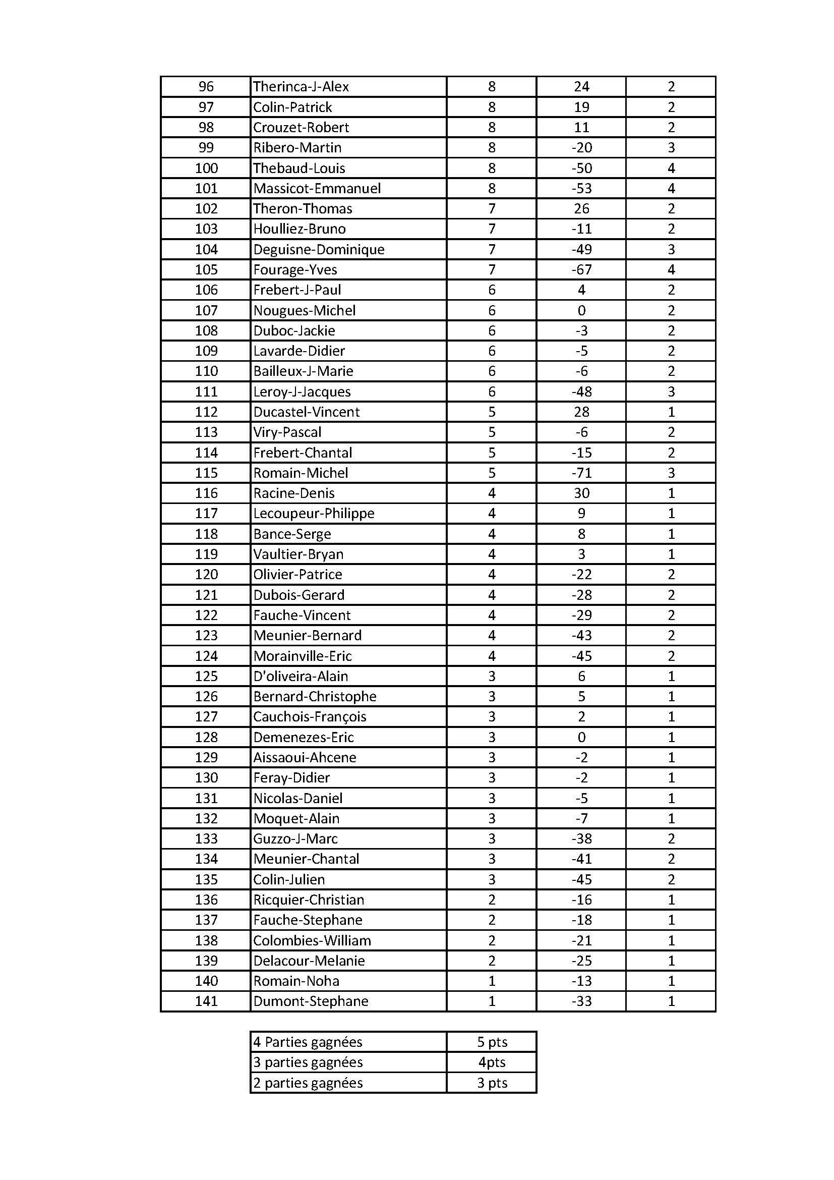 20 mai 2023 classement concours club page 3