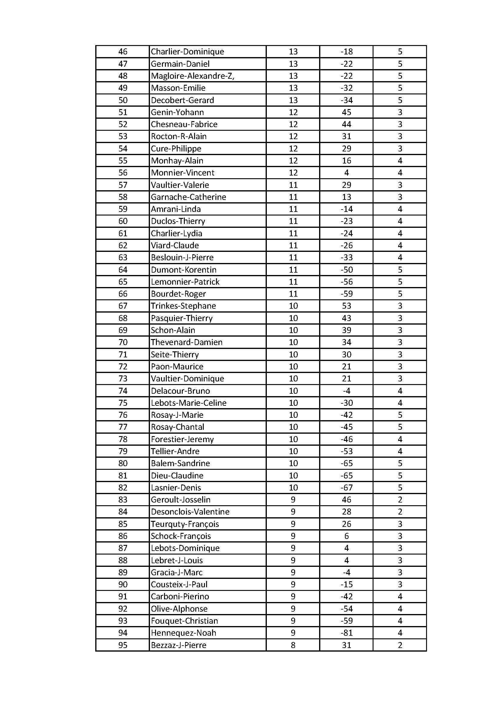 20 mai 2023 classement concours club page 2