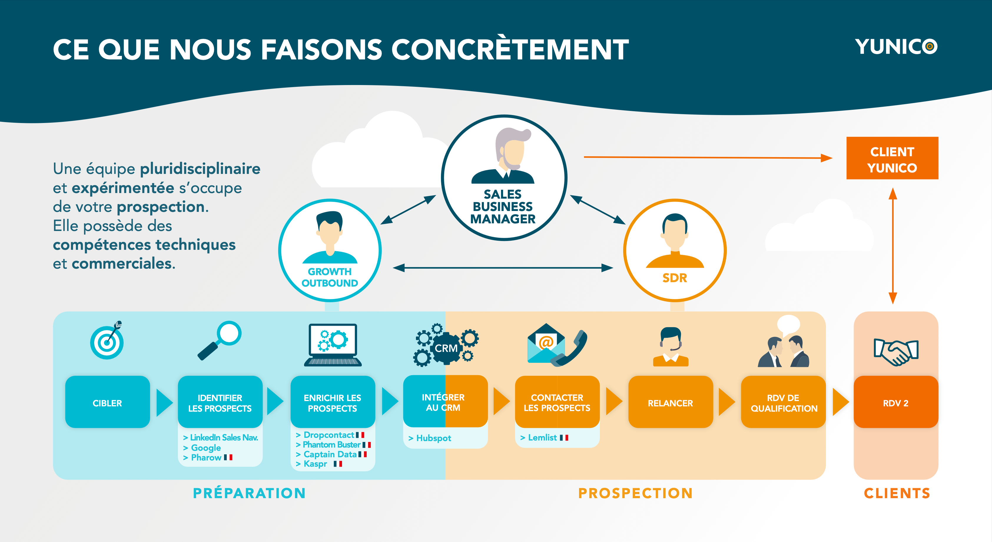 Ce-que-nous-faisons-conre-tement