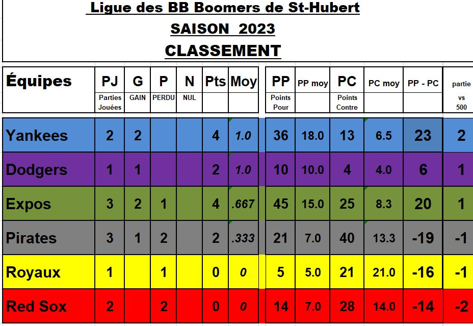 Classement-26-mai-2023