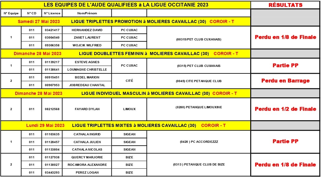 LIGUE-Resultats-2023-au-27-05-23 page-0001