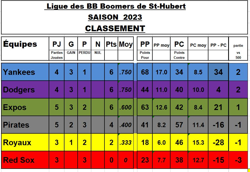 Classement-2-juin-2023