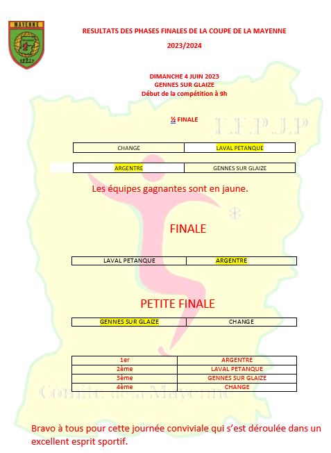 RESULTATS-des-phases-finales-de-la-coupe-de-la-mayenne-