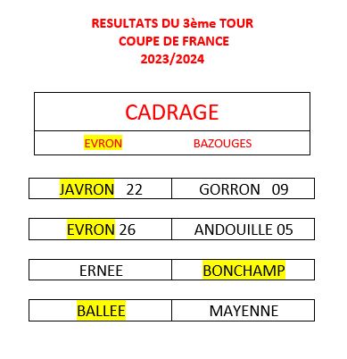Image-resultats-3eme-tour-de-la-cdf
