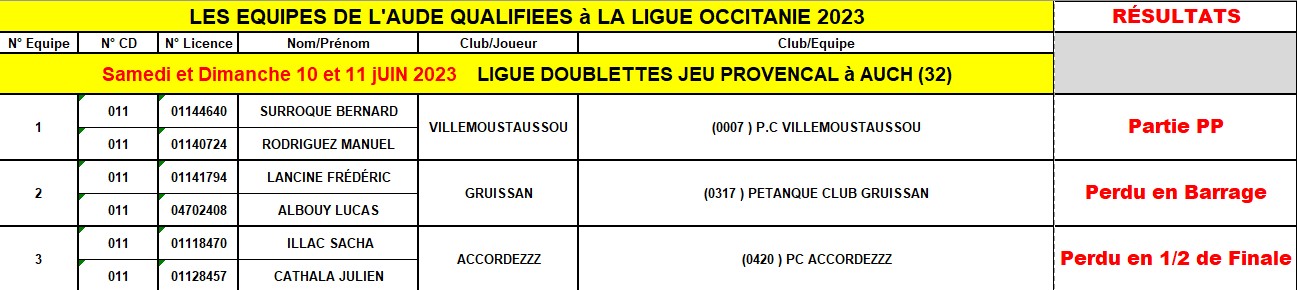 Resultats-AUCH-2023