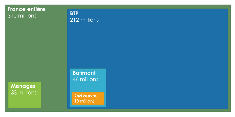 Schema-repartition-des-dechest-du-batiment