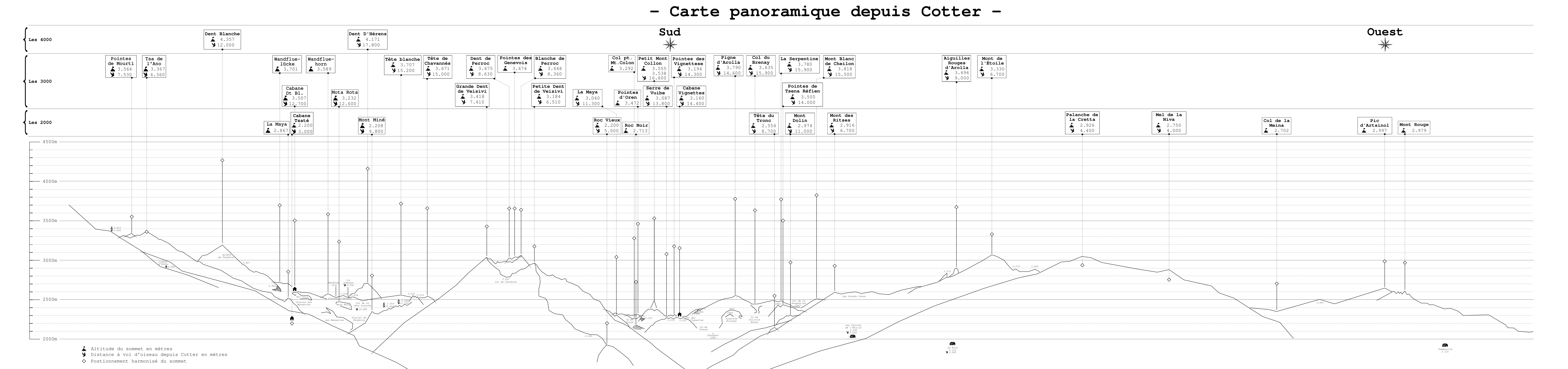 Carte parnoramique cotter