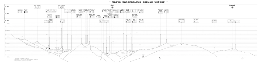 Carte parnoramique cotter