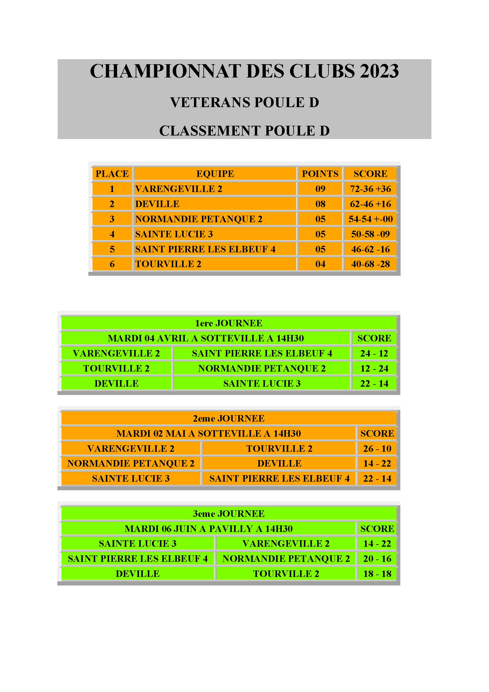 Cdc poule d cdc veteran d