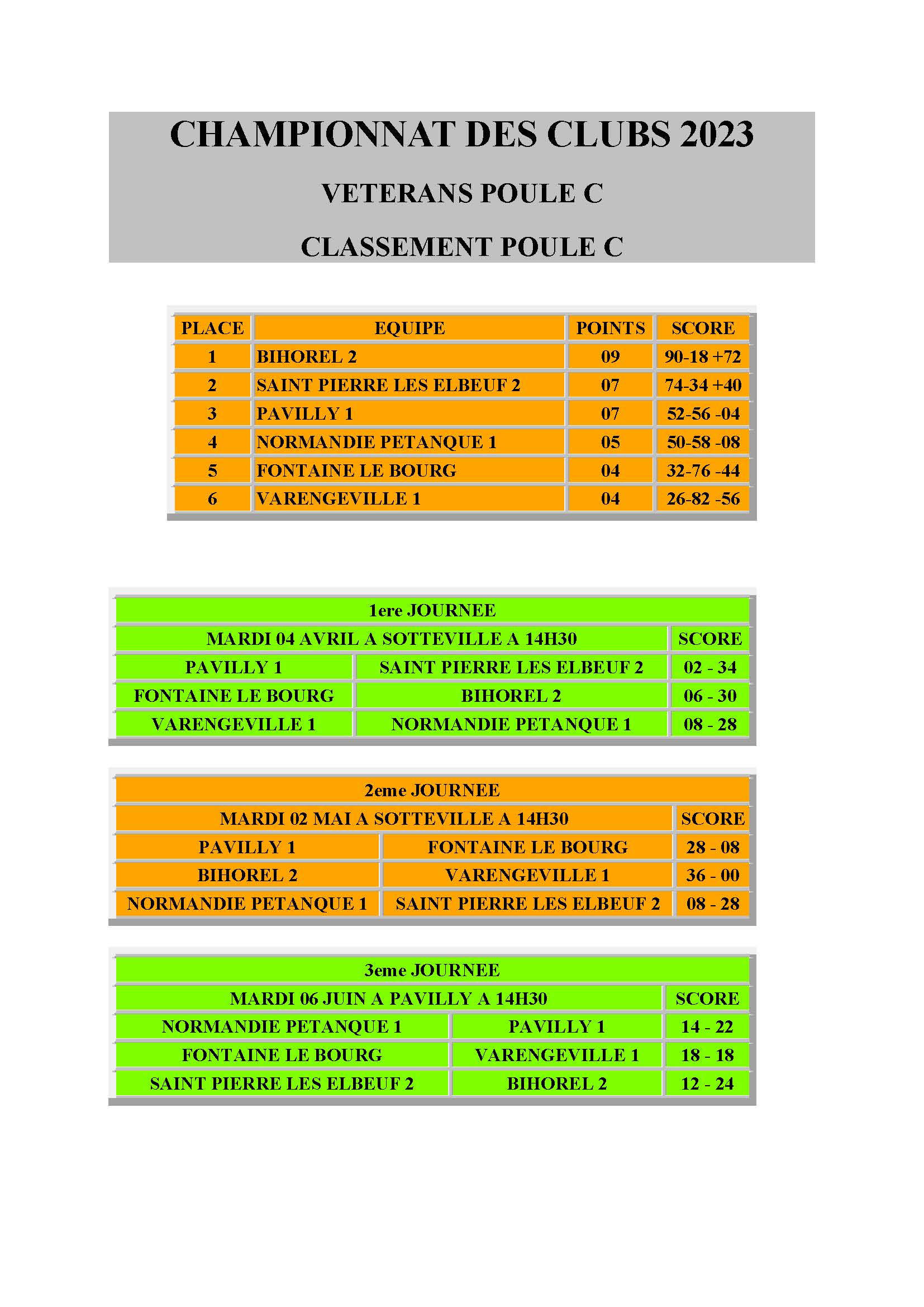 Cdc poule c cdc veteran c