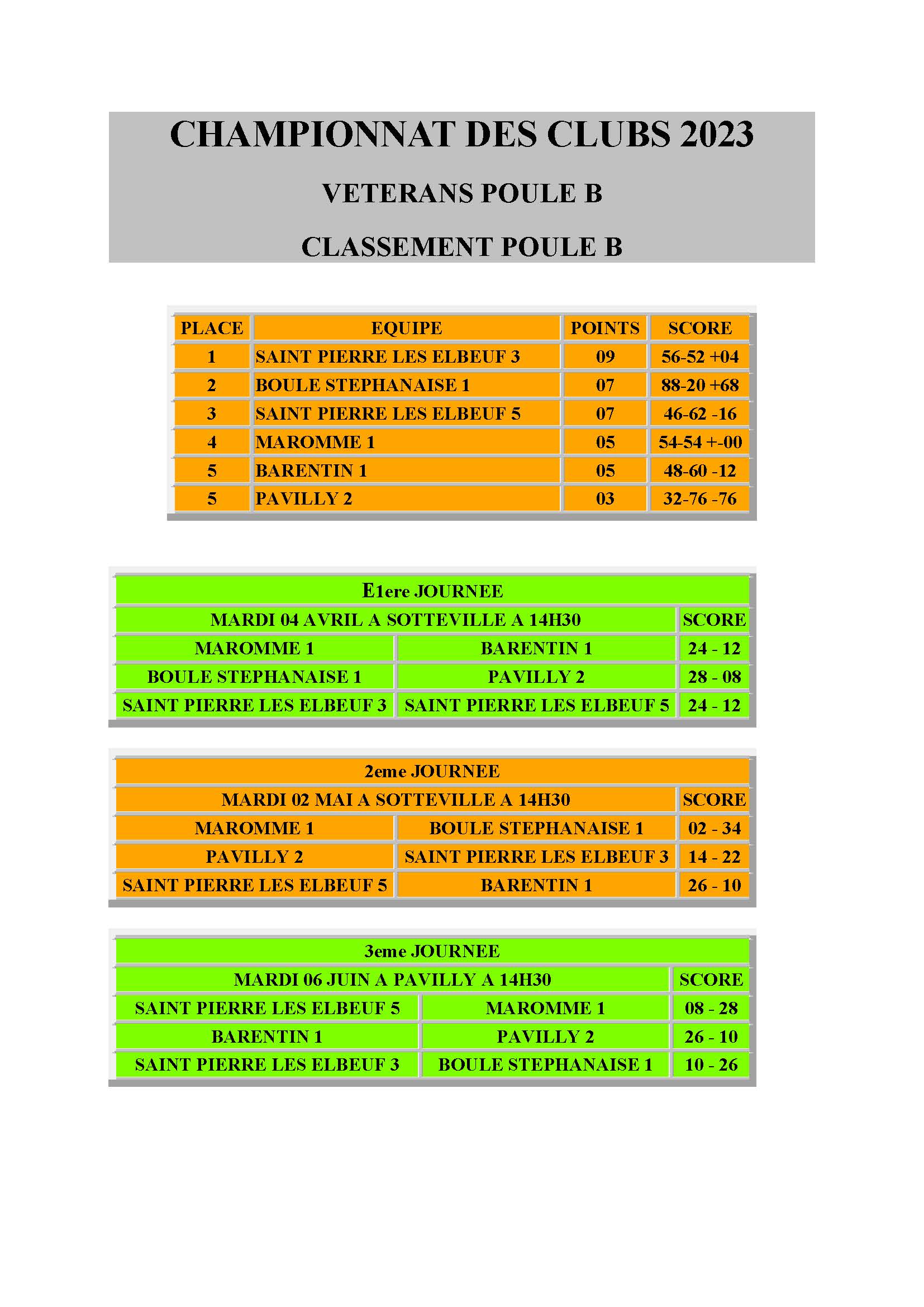 Cdc poule b cdc veteran b