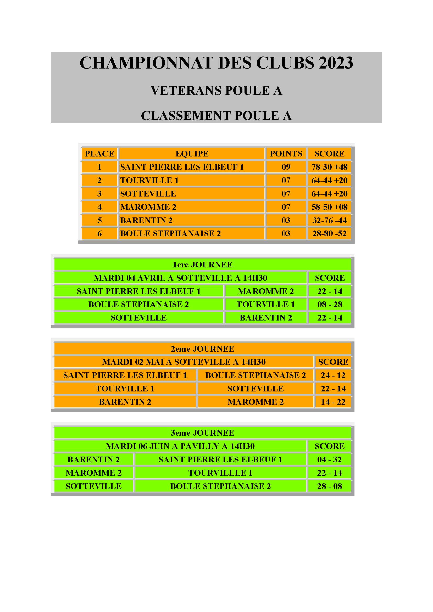 Cdc poule a cdc veteran a
