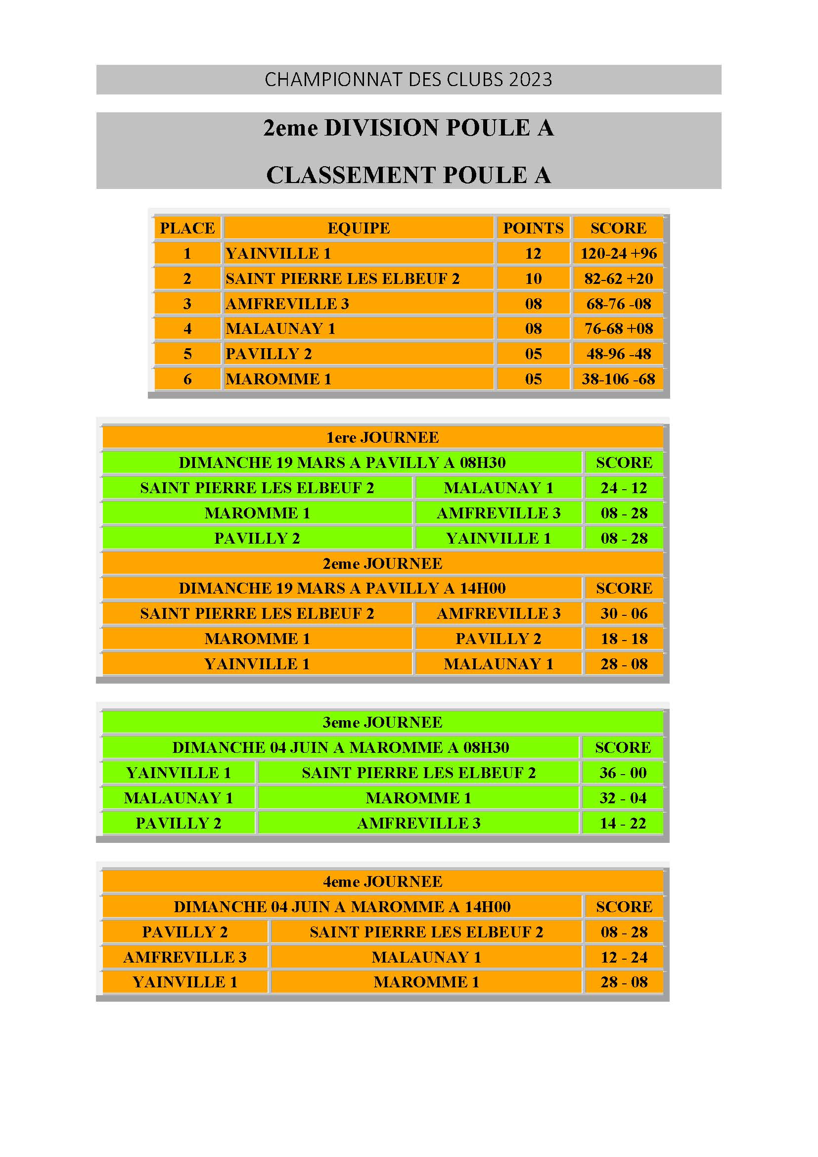 2eme division poule a cdc