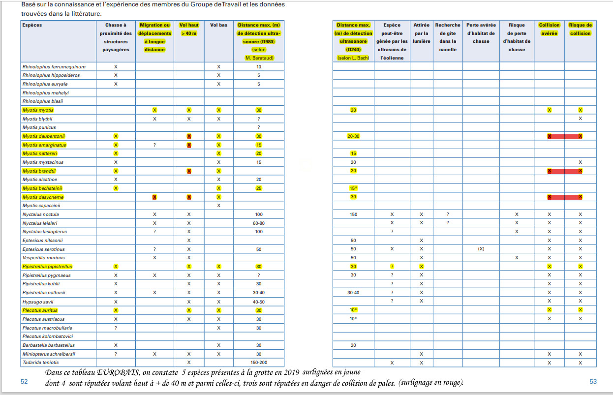 Tableau-Eurobats-p52-et-53