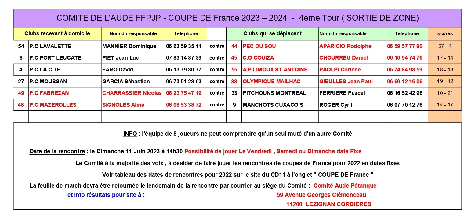 4eme-TOUR-C-D-F-Sortie-de-Zone page-0001