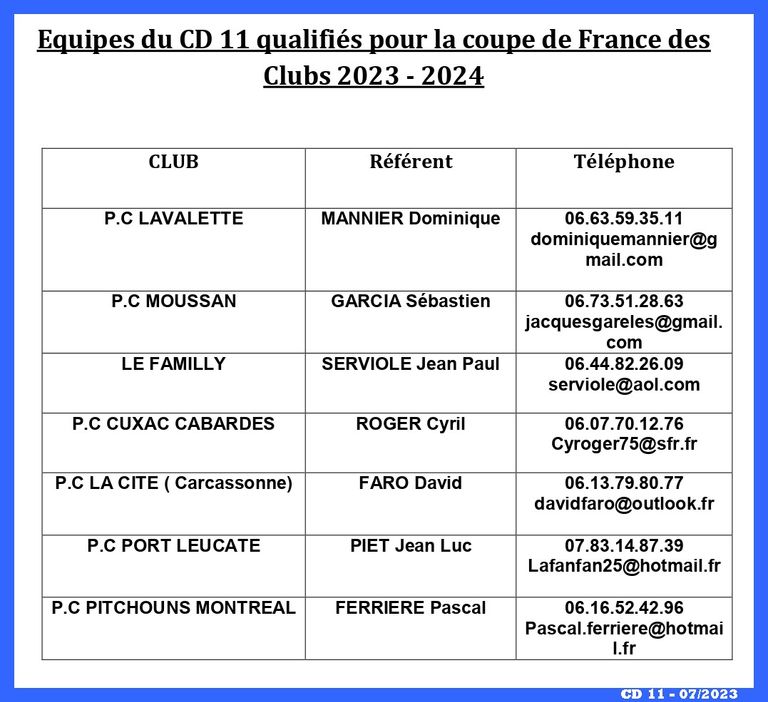 Equipes-du-CD-11-qualifies-pour-la-coupe-de-France-des-Clubs-2023-2024