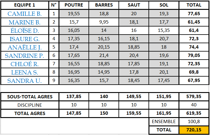 Cdf ainees