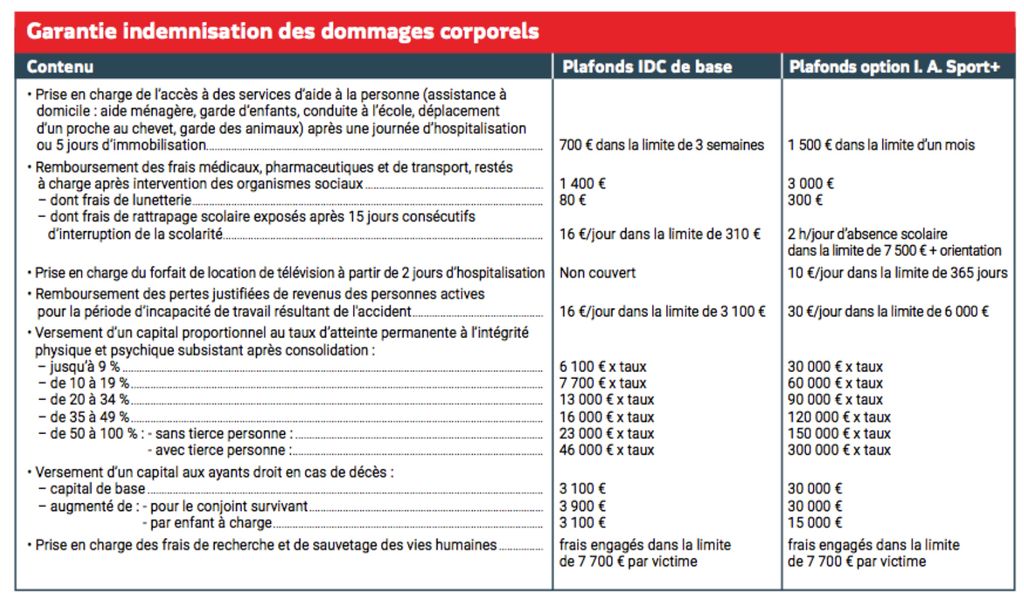 Fiche-assurance