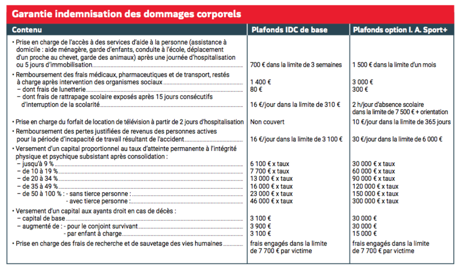 Fiche-assurance