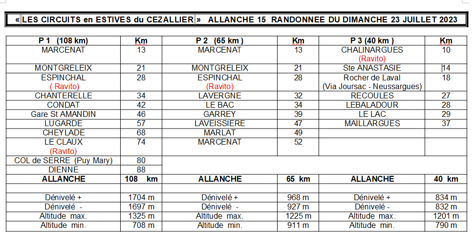 Parcours-total