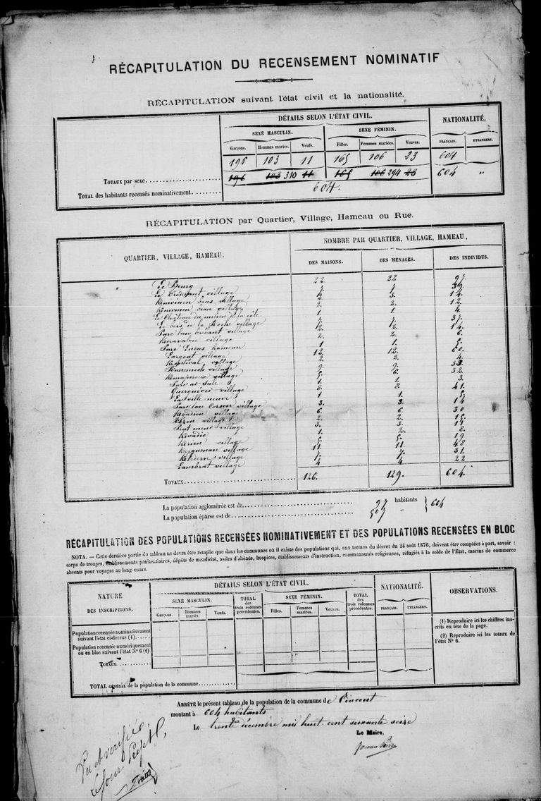 Recensement-de-la-population-Coadout-1876