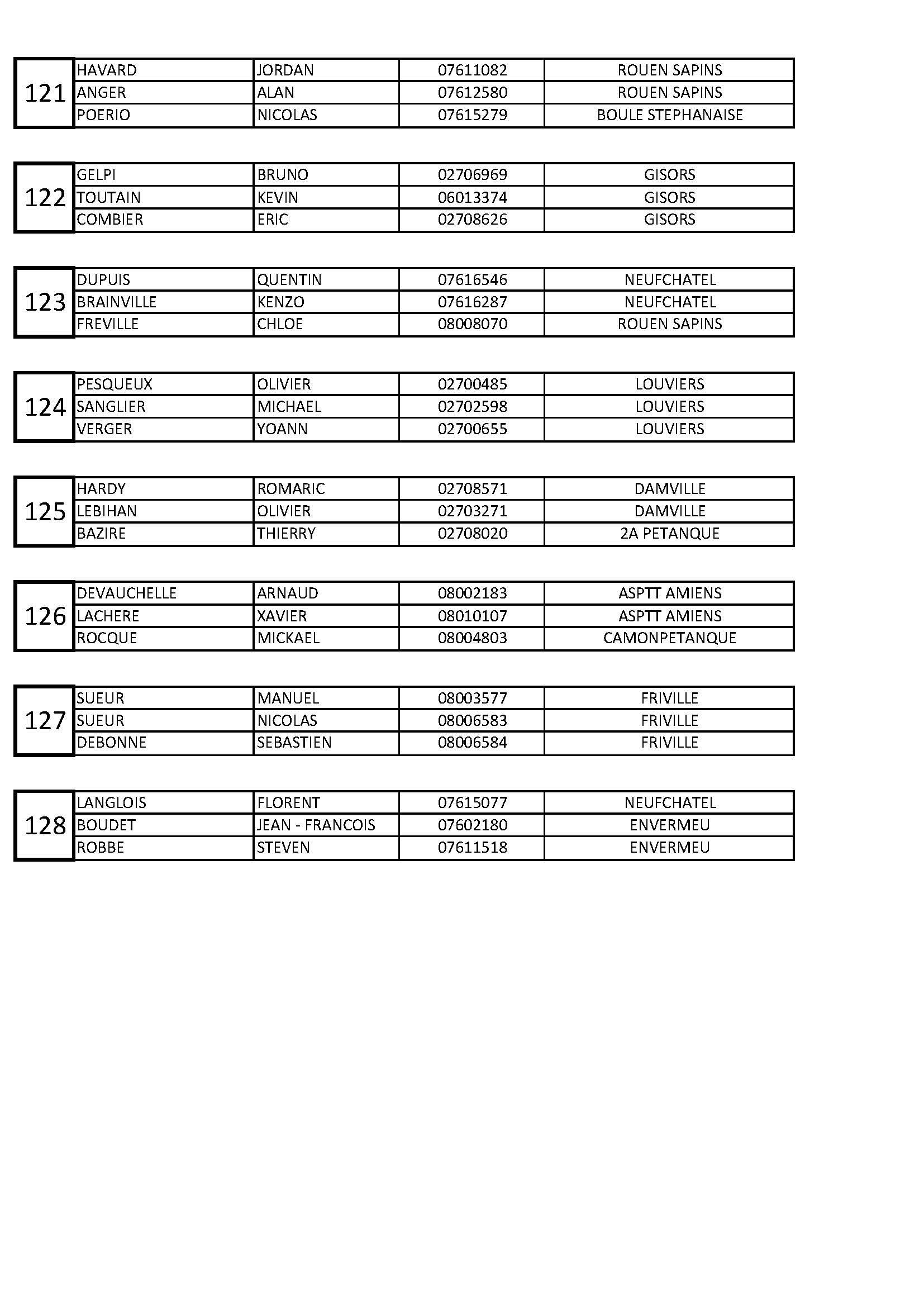 11liste des inscription regional sotteville 2023 page 11