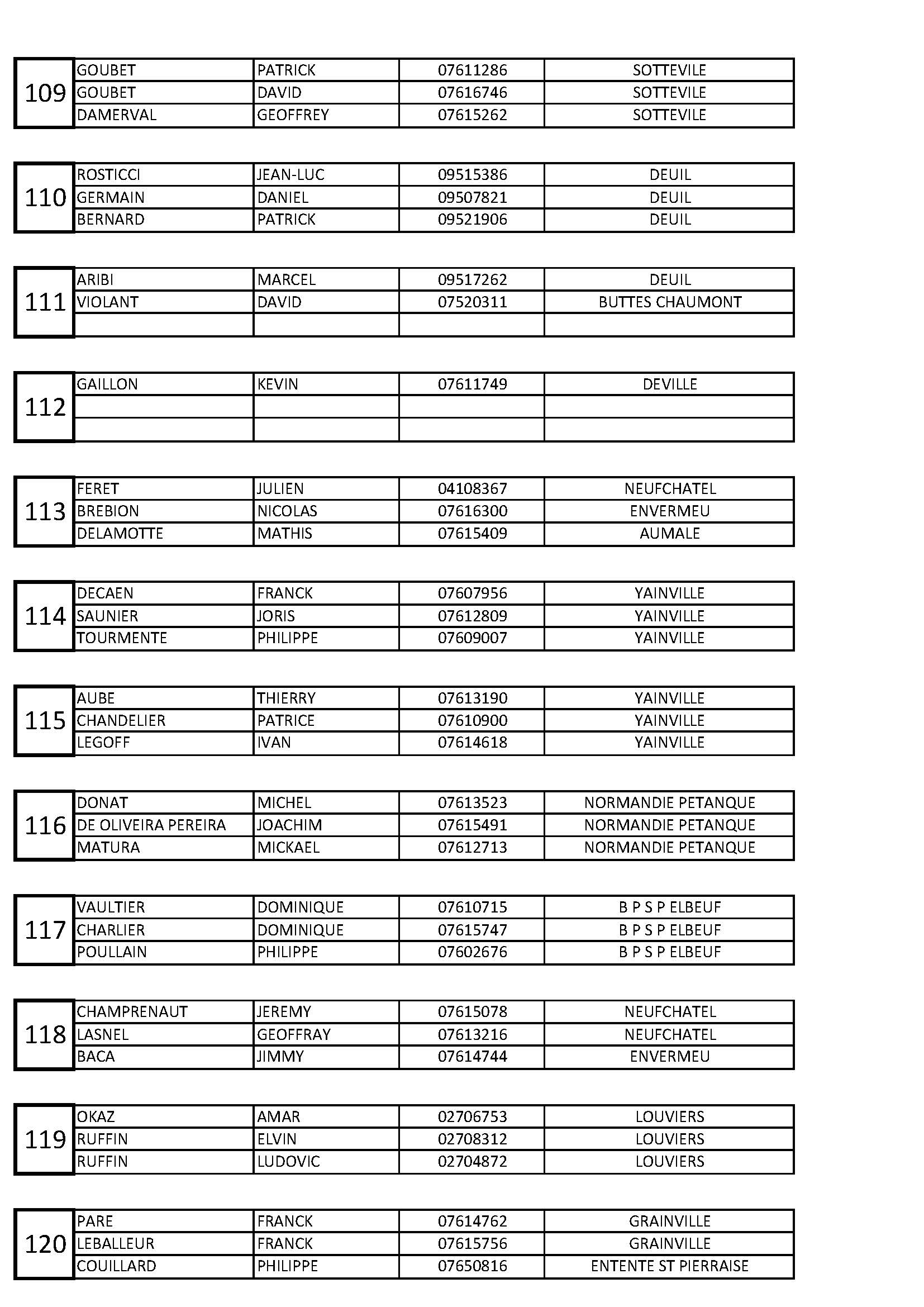 10 liste des inscription regional sotteville 2023 page 10