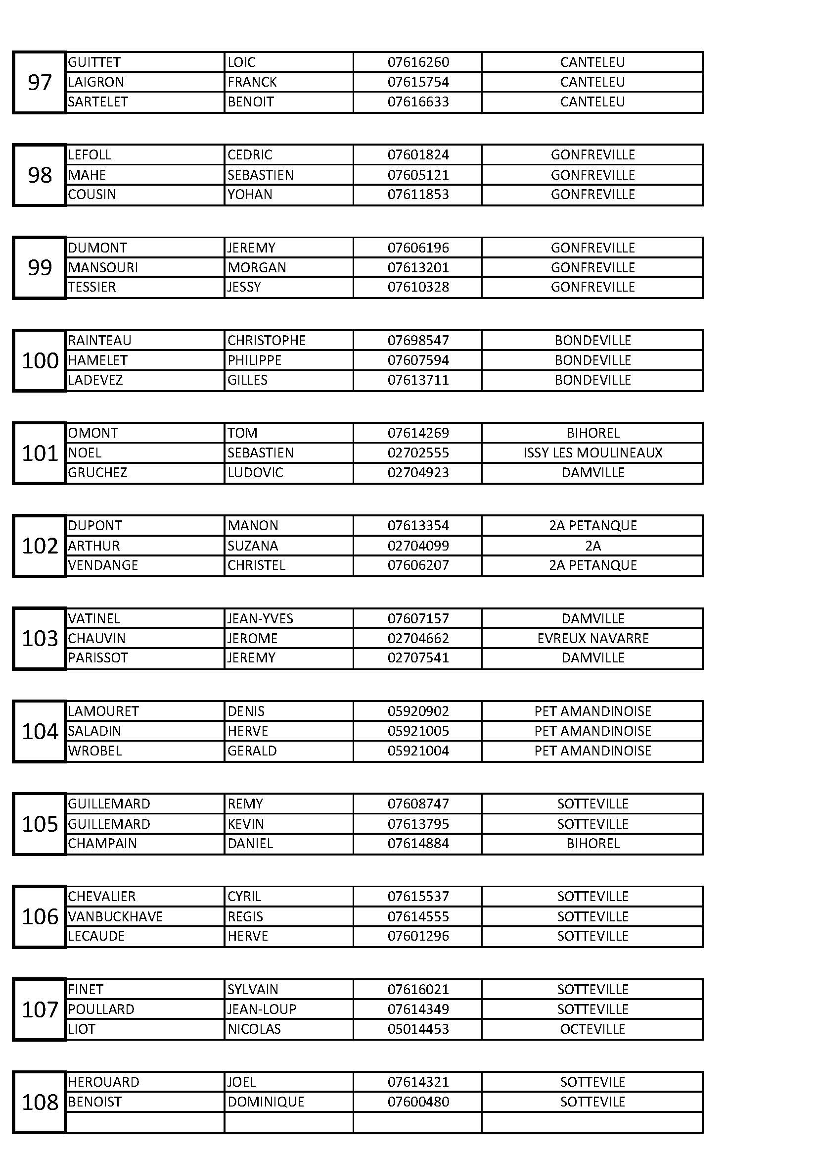 9 liste des inscription regional sotteville 2023 page 09