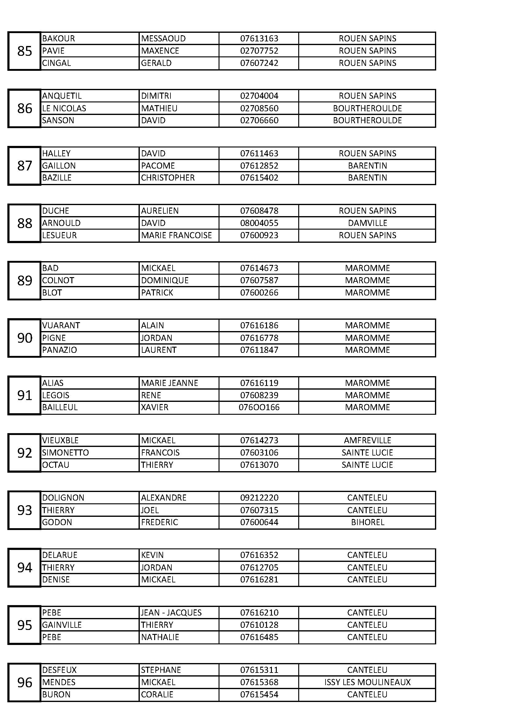 8 liste des inscription regional sotteville 2023 page 08