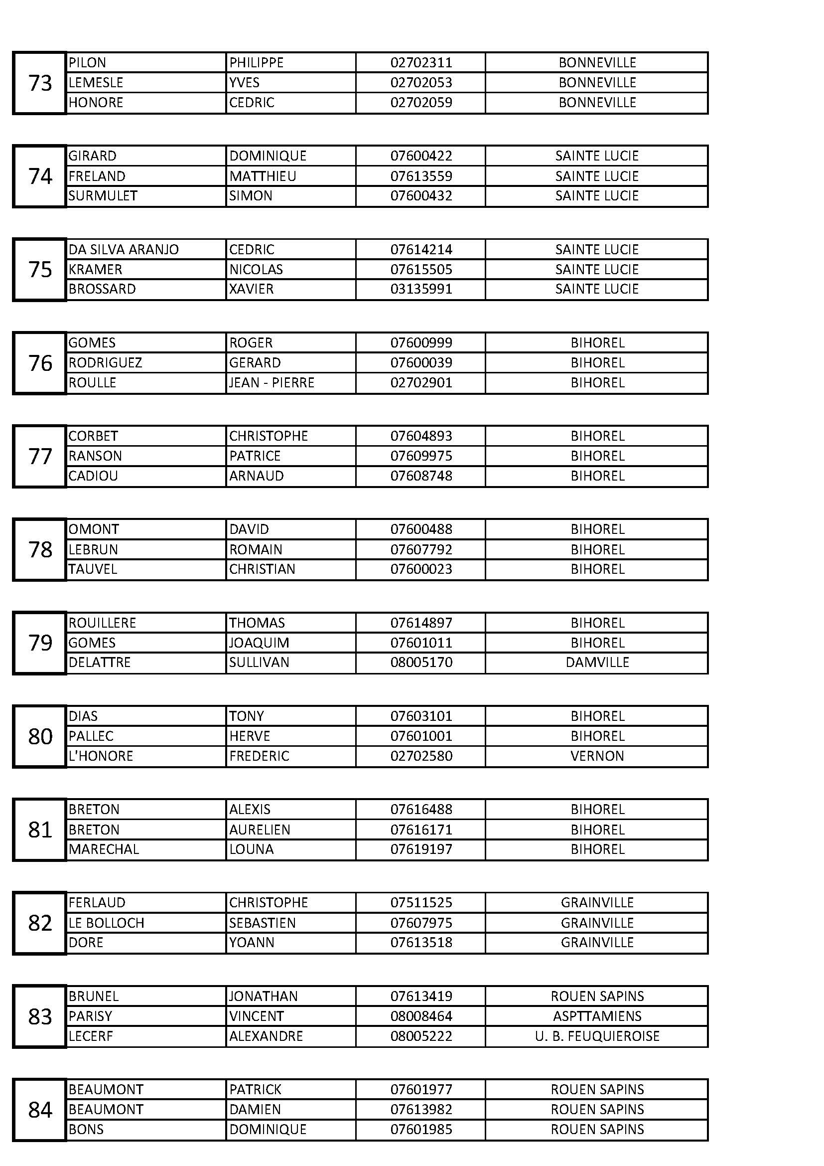 7 liste des inscription regional sotteville 2023 page 07