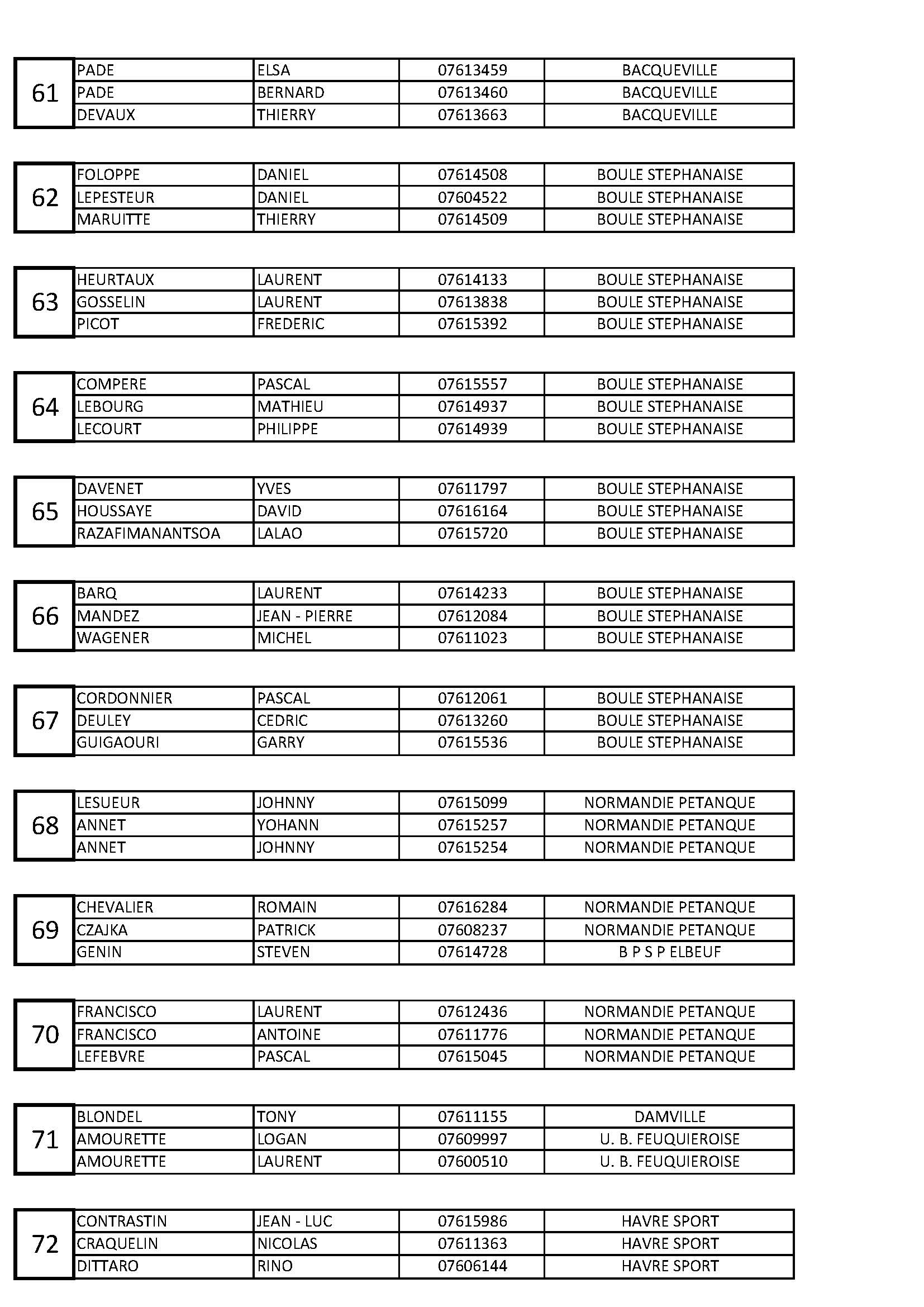 6 liste des inscription regional sotteville 2023 page 06