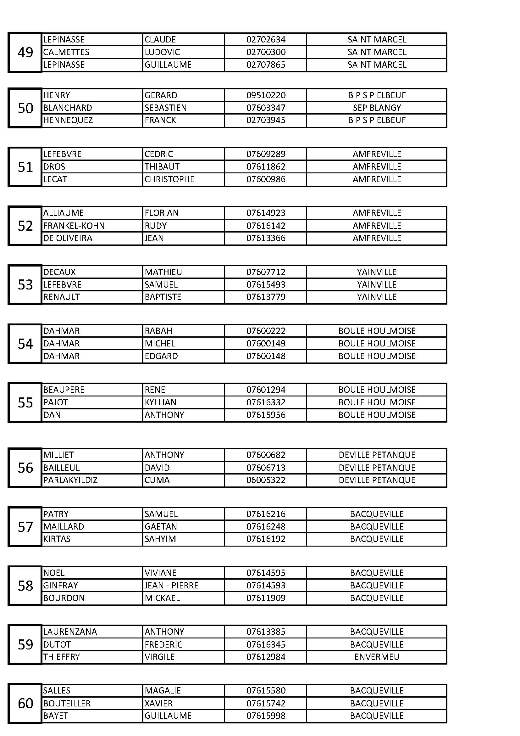 5 liste des inscription regional sotteville 2023 page 05