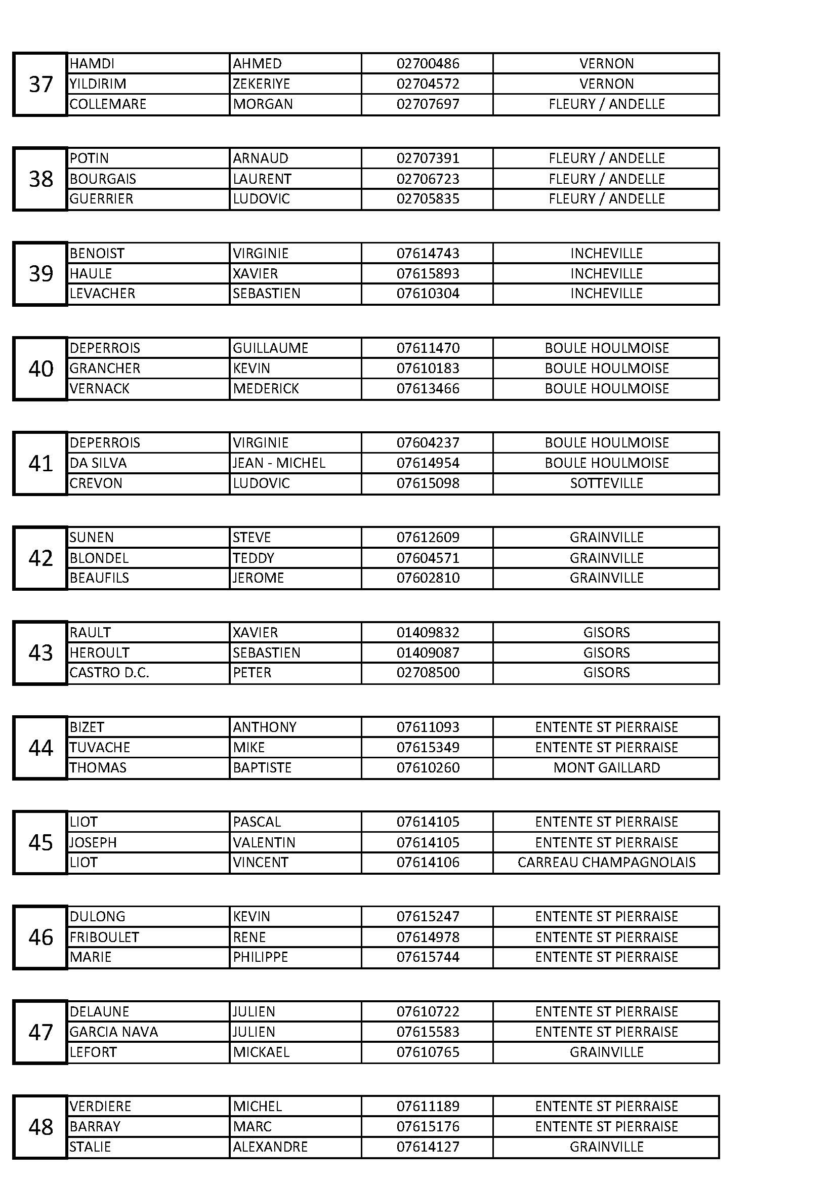 4 liste des inscription regional sotteville 2023 page 04