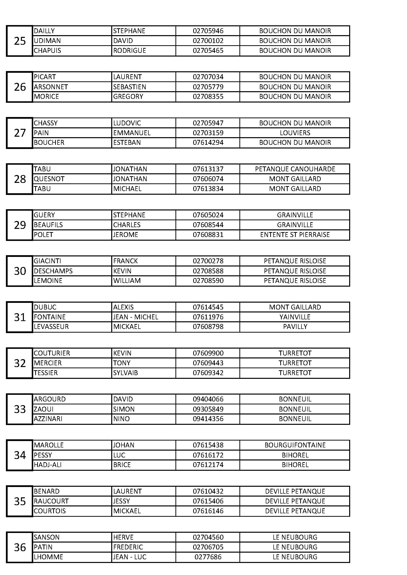 3 liste des inscription regional sotteville 2023 page 03