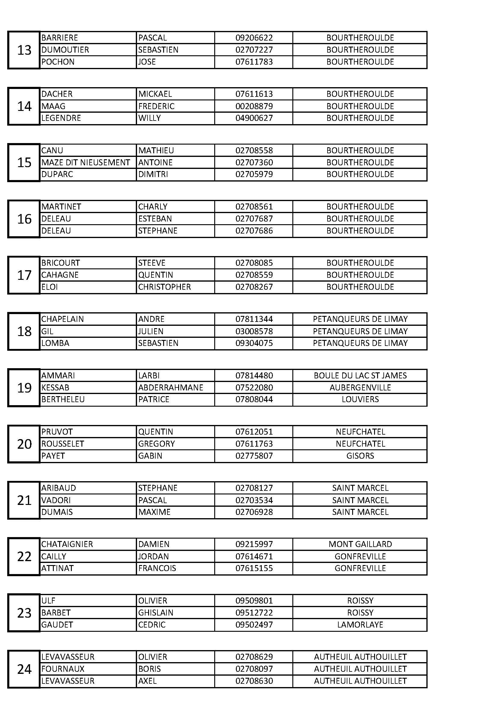 2 liste des inscription regional sotteville 2023 page 02